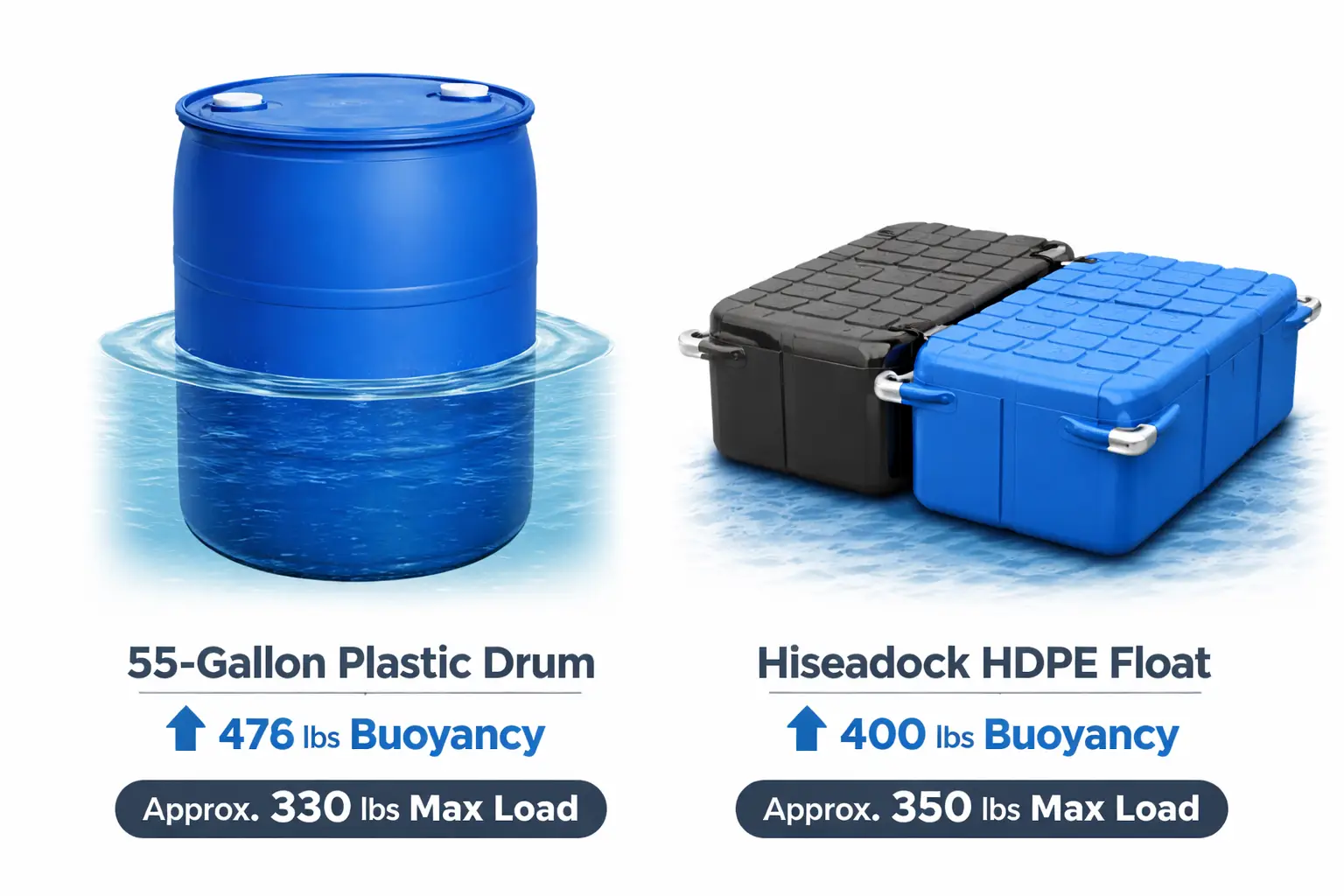 Buoyancy calculation diagram for floating boat dock